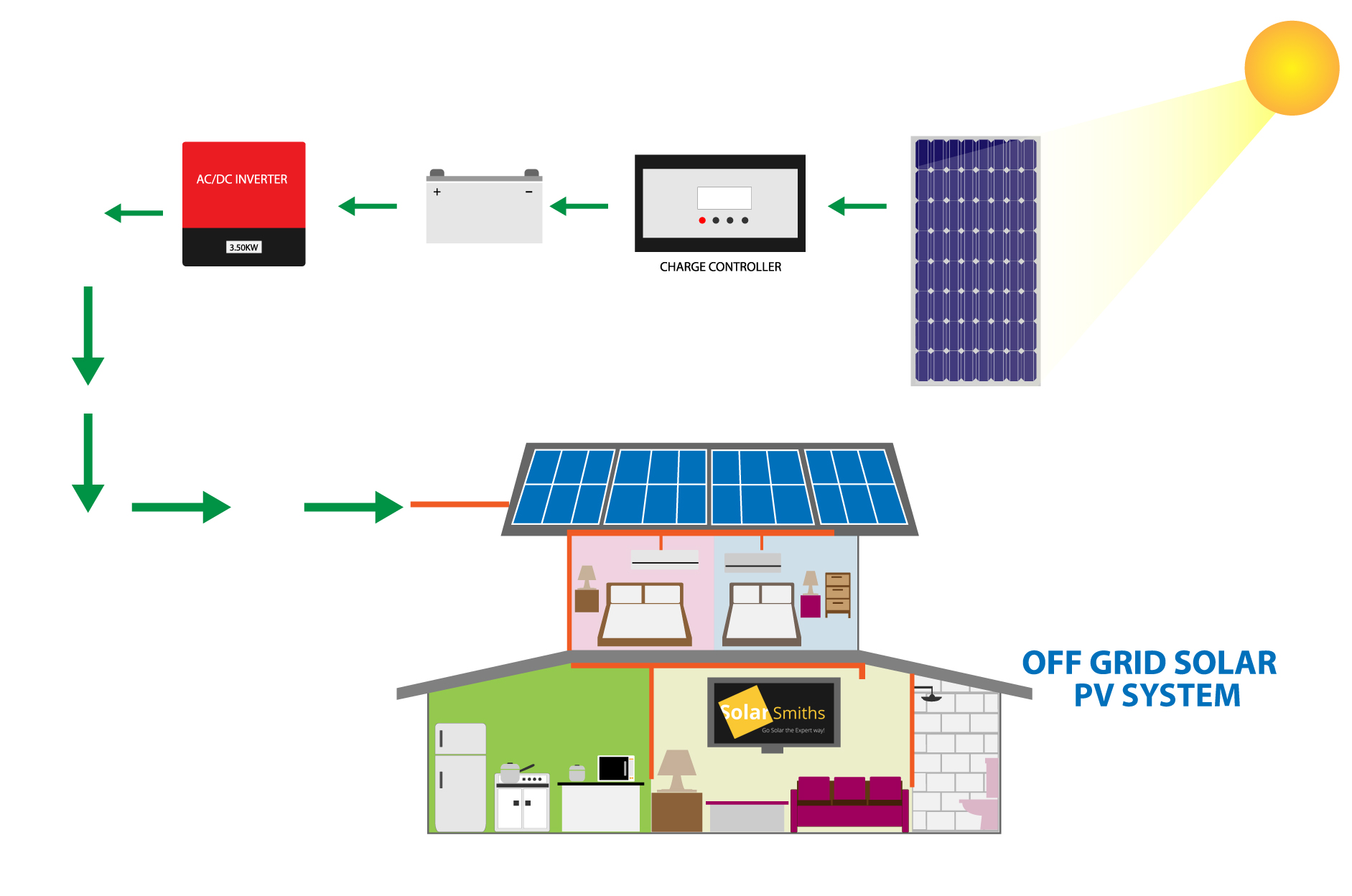 Home Solar Electric Diagram