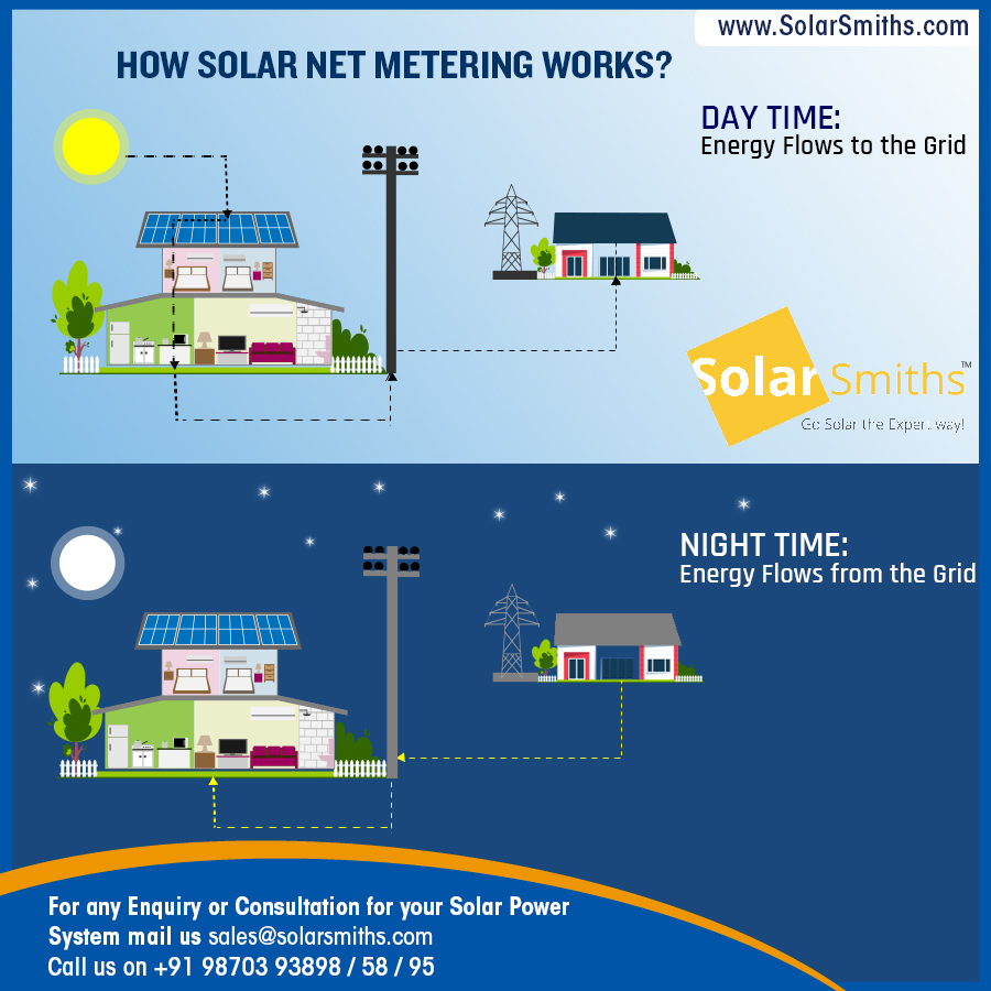 how-solar-net-metering-works-solarsmith-energy