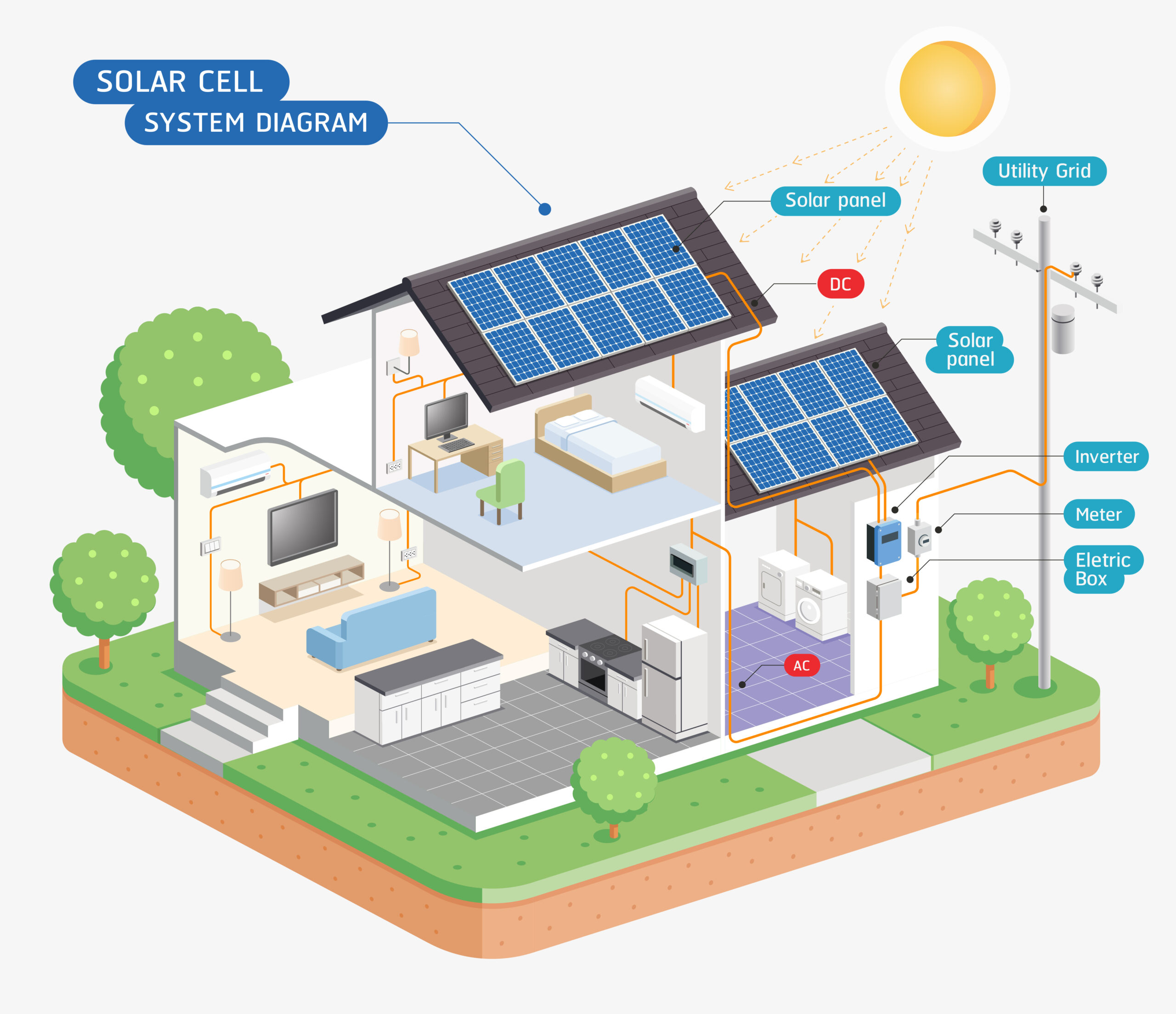 solar-energy-its-advantages-solarsmith-energy